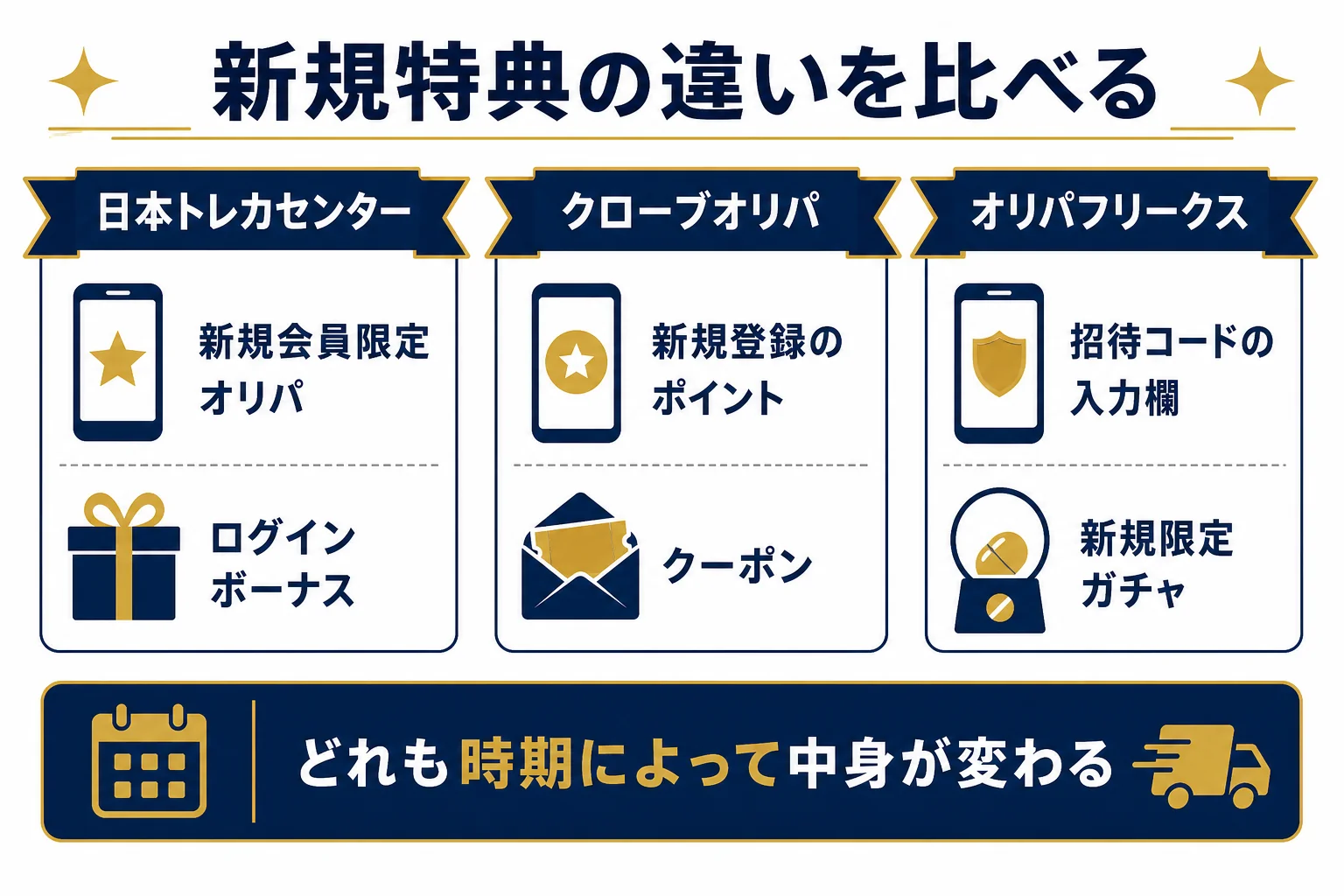 ランキング掲載社の新規特典の違いを並べて比べた図解