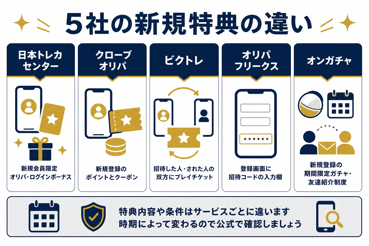 ランキング掲載5社の新規特典と招待制度の違いを並べて比べた図解