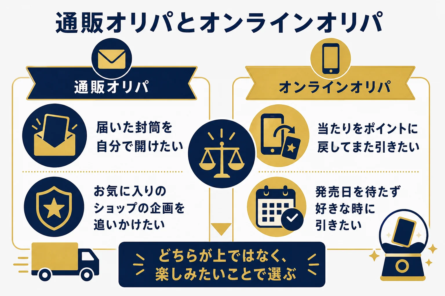 BASEの通販オリパとオンラインオリパのどちらが合うかを目的別に示した判断表の図解