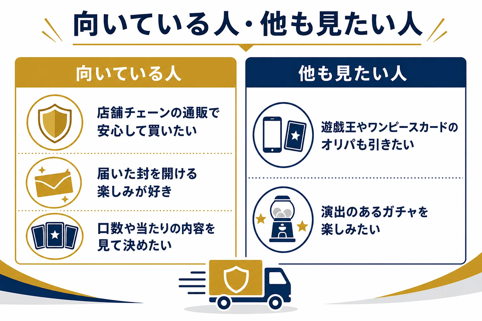カードラボのオリパが向いている人と、ほかのサービスも見たい人を比べた判断表の図解