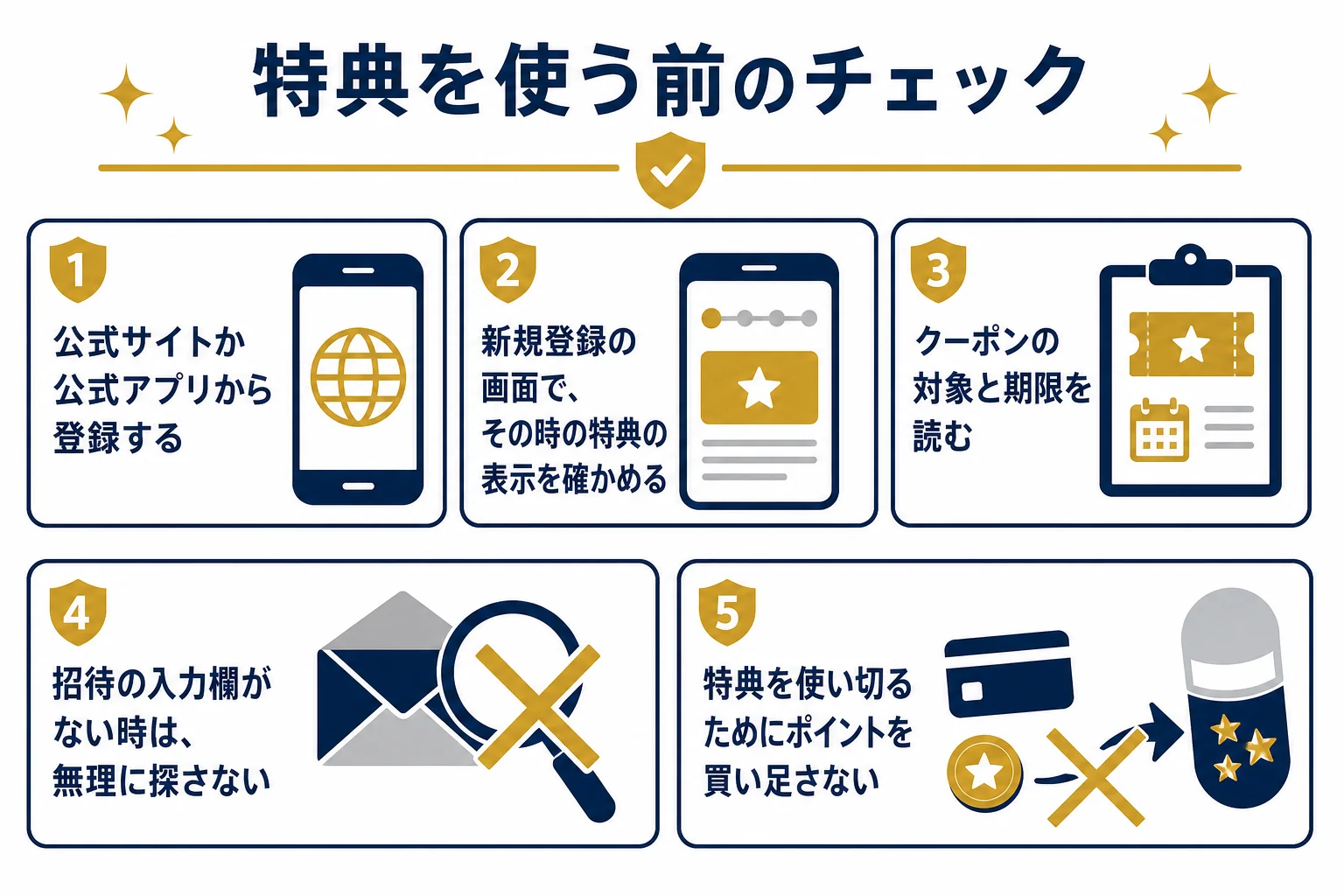 クローブオリパのクーポンや招待コードを使う前に確かめたいことを並べたチェックリストの図解