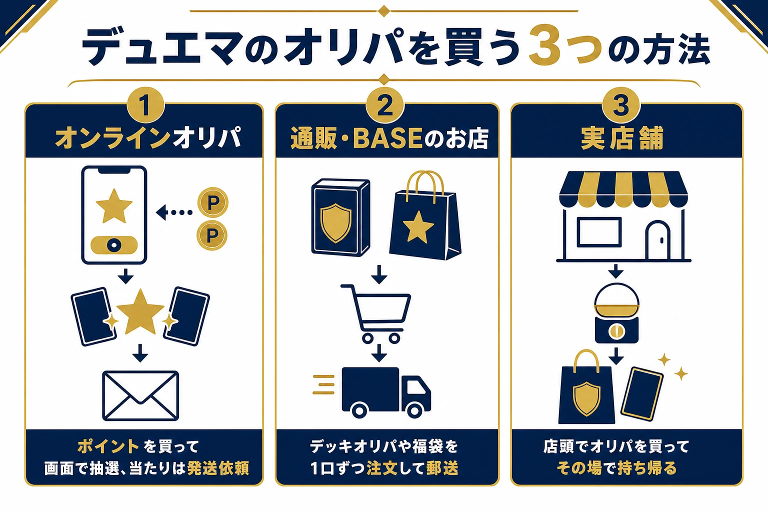 デュエマのオリパを買う3つの方法を比べた図解
