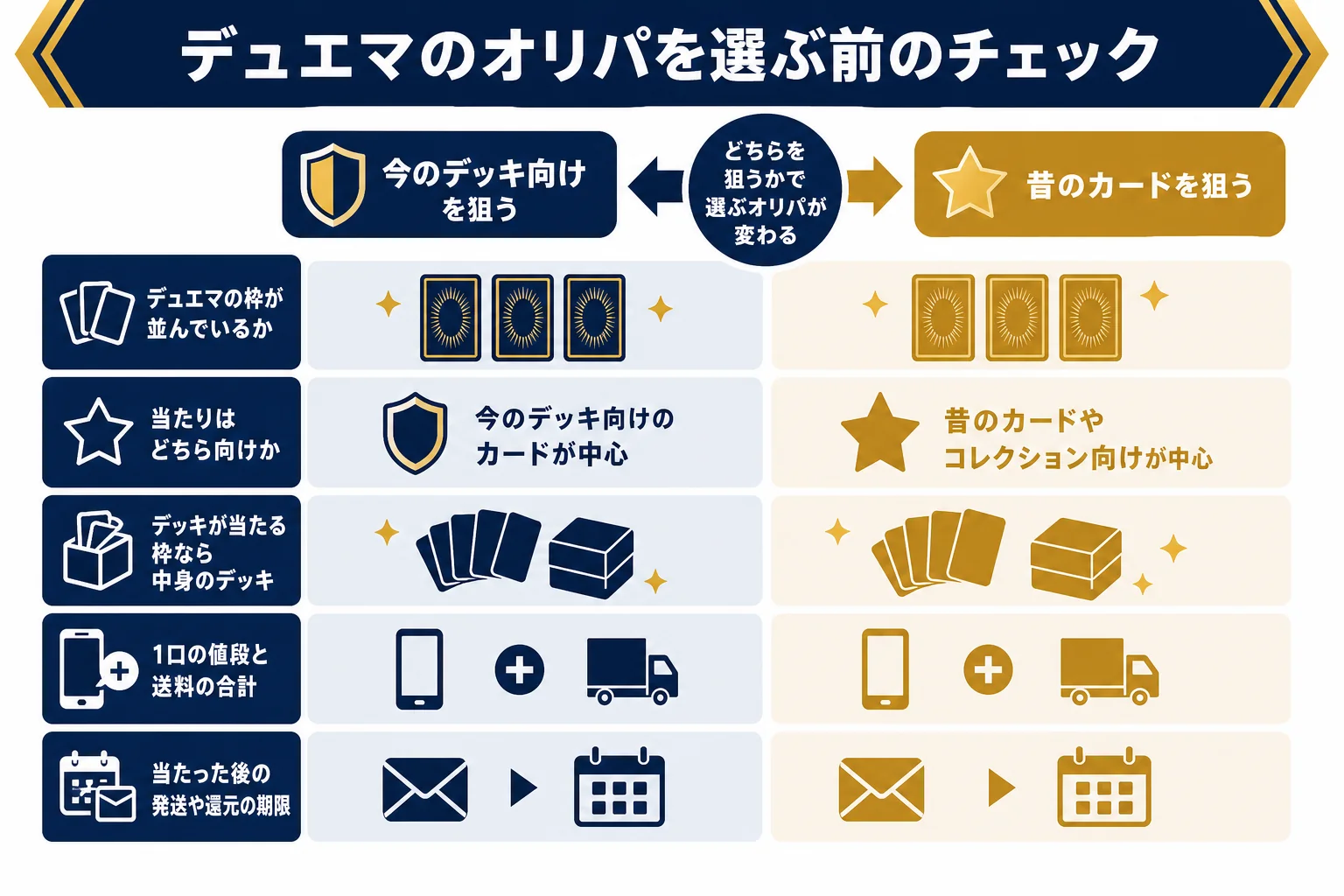 デュエマのオリパを選ぶ前に見ておきたいポイントをまとめたチェックリストの図解