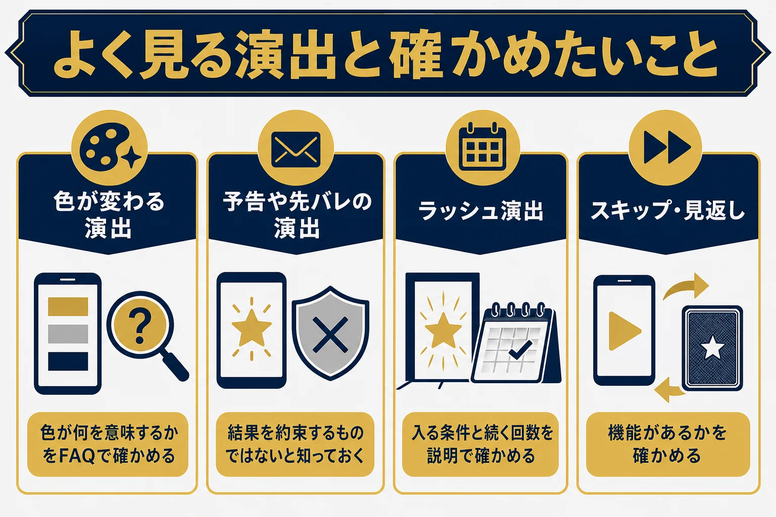 演出オリパでよく見る色・予告・ラッシュ演出と、それぞれ確かめたいことを並べた図解