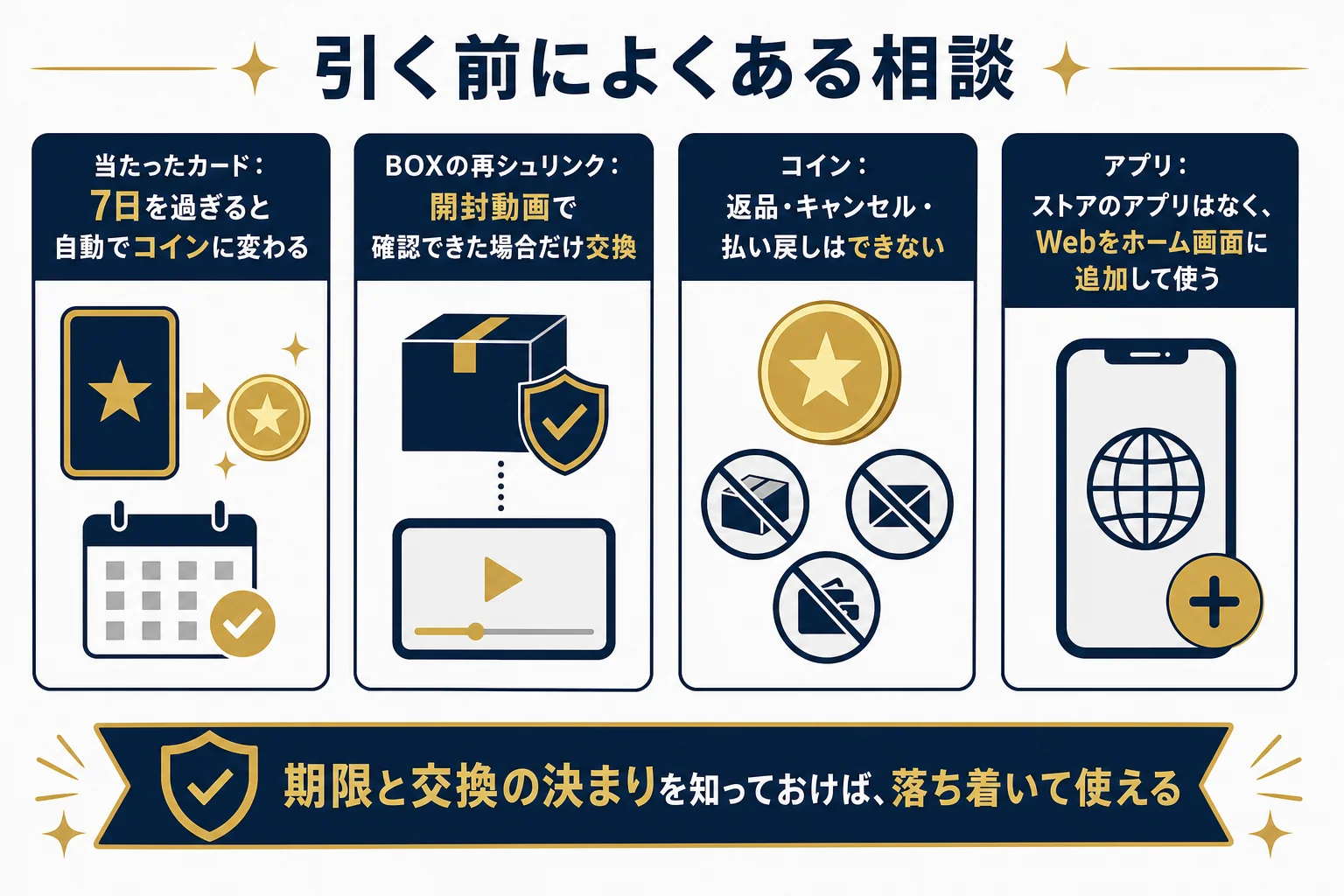 フォーチュンクッキーのオリパでよくある相談4つと、その答えを並べた図解
