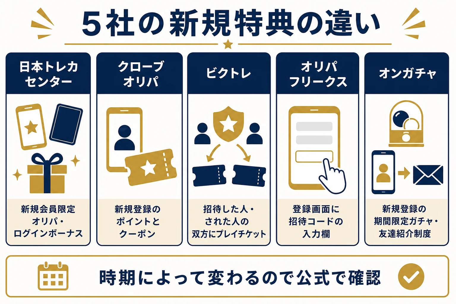 ランキング掲載5社の新規特典と招待制度の違いを並べて比べた図解