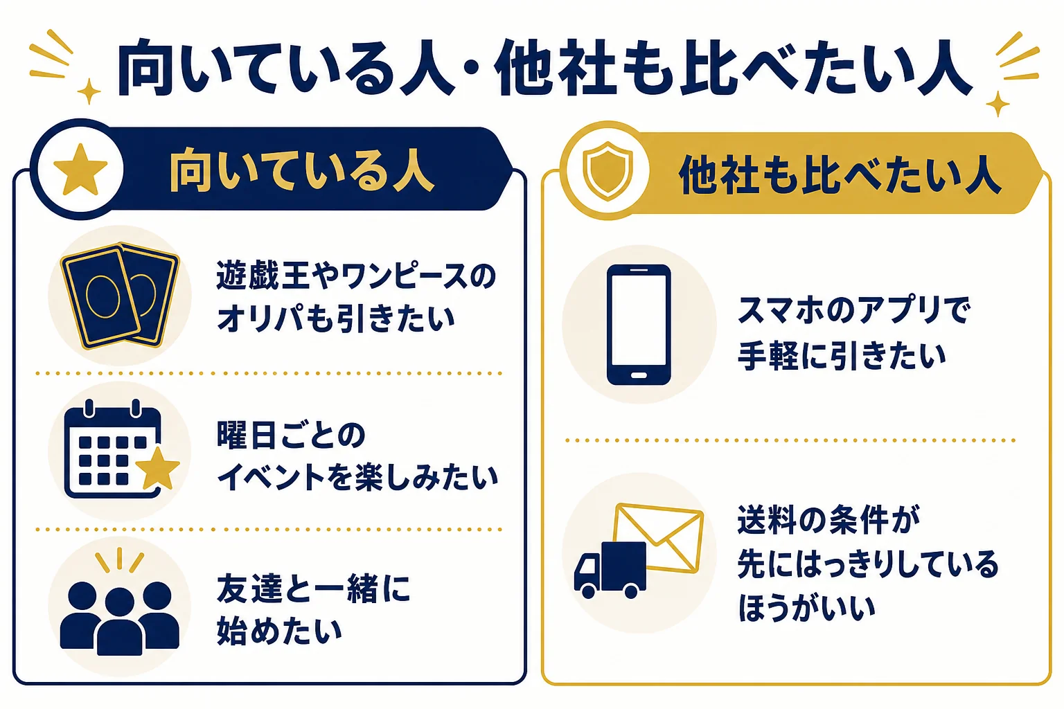 福福オリパが向いている人と、他社もあわせて比べたい人を分けた判断表の図解