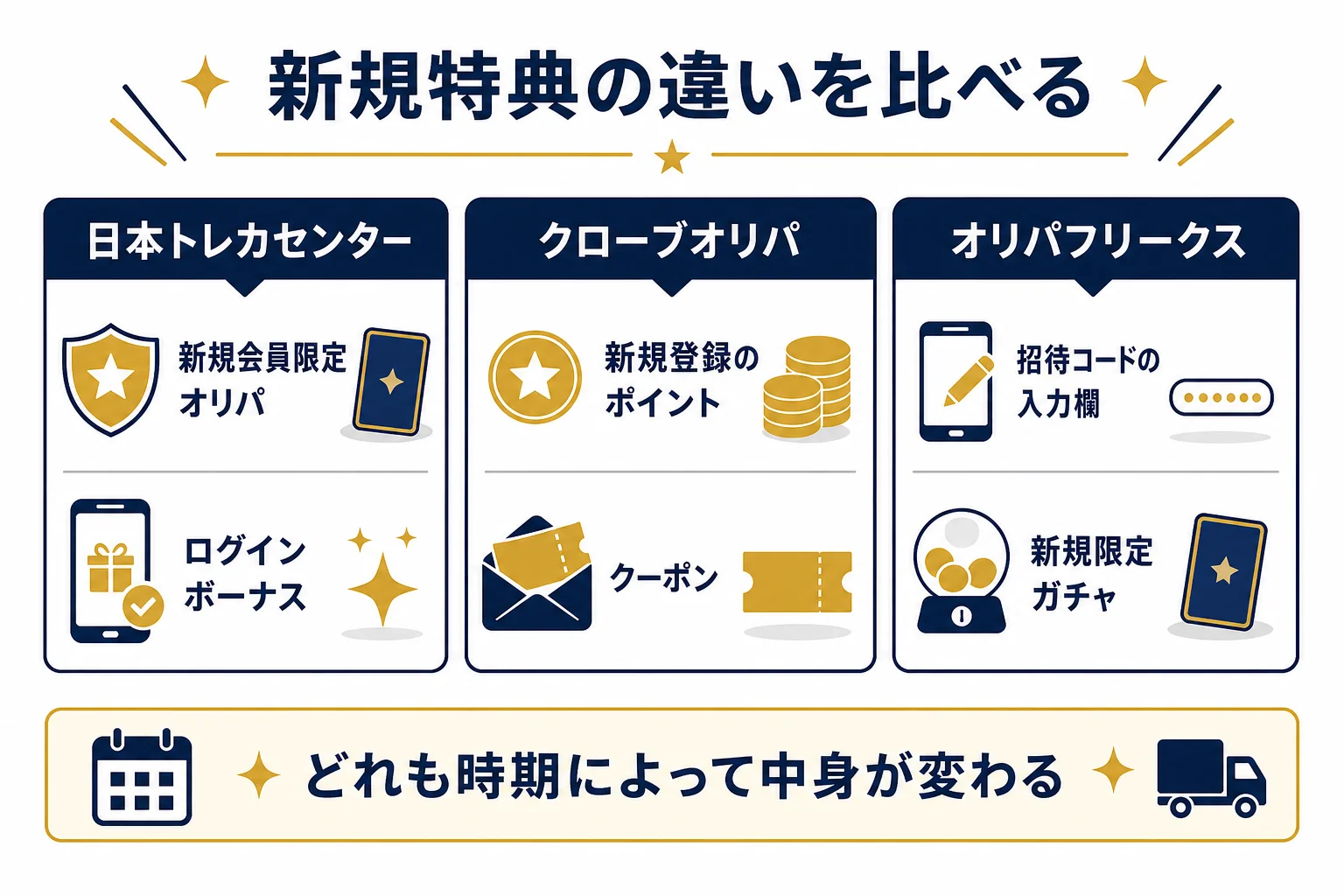 ランキング掲載社の新規特典の違いを並べて比べた図解