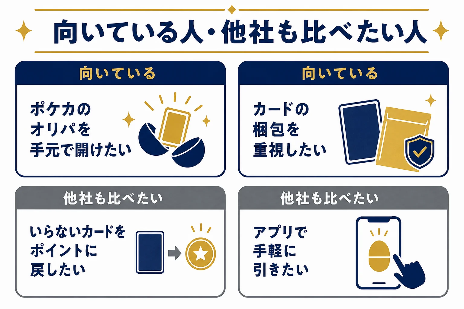 がじゅまるオリパが向いている人と、オンラインオリパも比べたい人を分けた判断表の図解