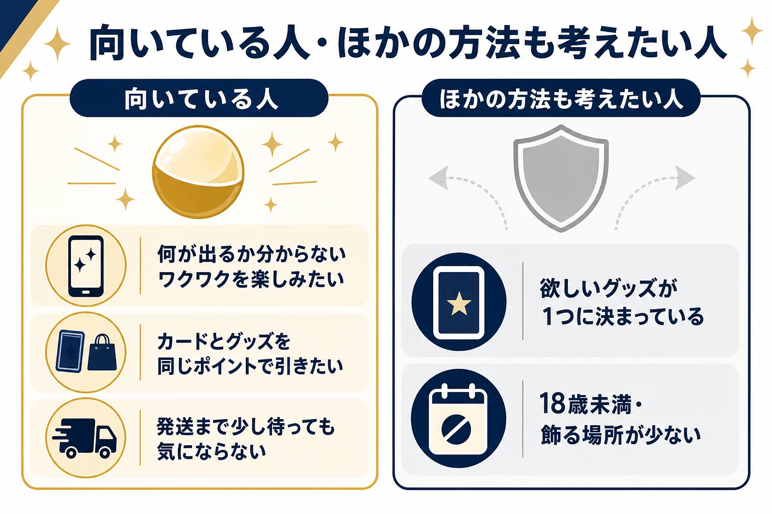グッズのオリパが向いている人と、ほかの方法も考えたい人を左右に分けた判断表の図解