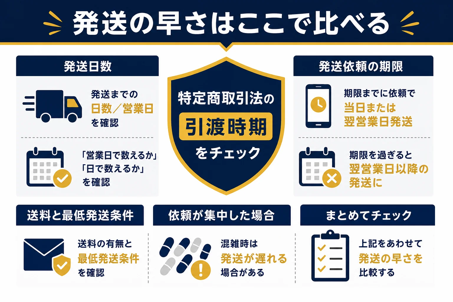 オンラインオリパ各社の発送日数と発送依頼の期限を比べた図解