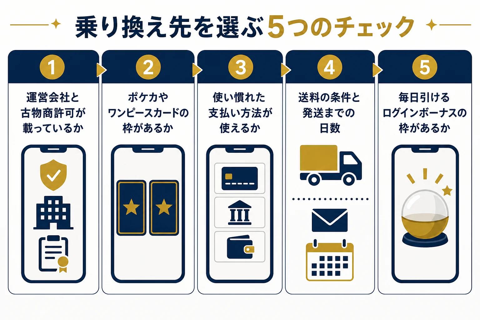 ICHICAから乗り換える時に見ておきたい5つのポイントをまとめた図解