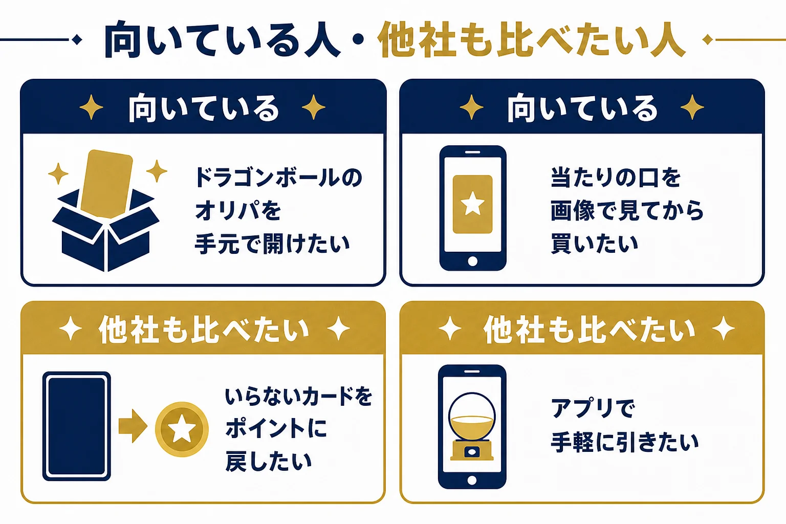 いちご屋オリパが向いている人と、オンラインオリパも比べたい人を分けた判断表の図解