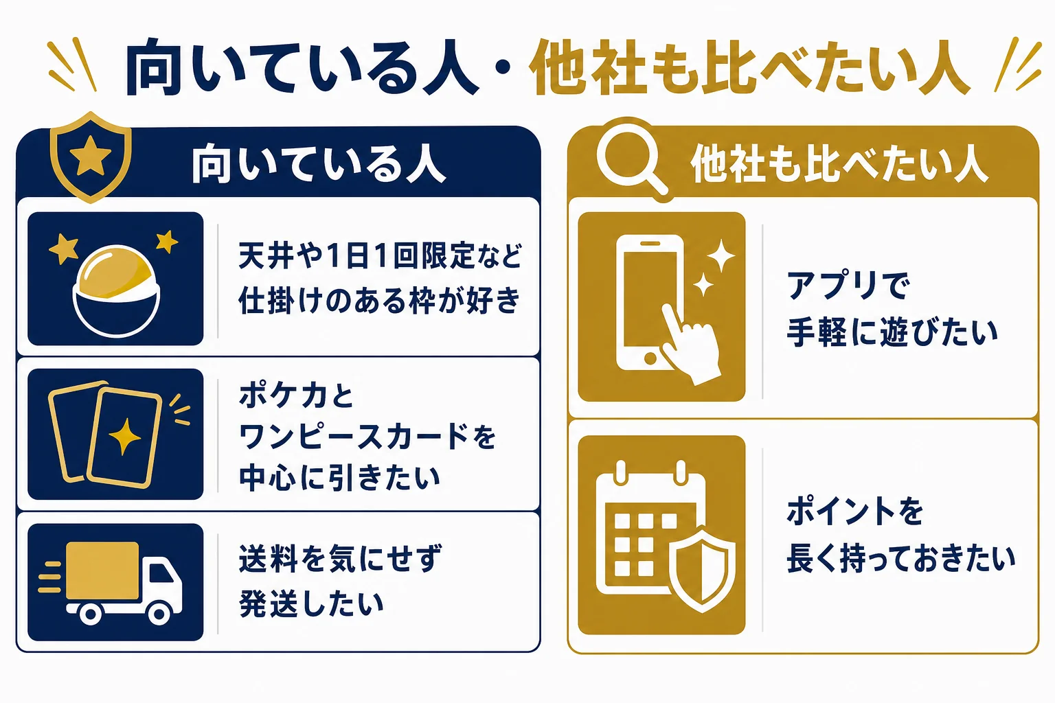 アイリストレカが向いている人と他社も比べたい人を左右に分けた判断表の図解