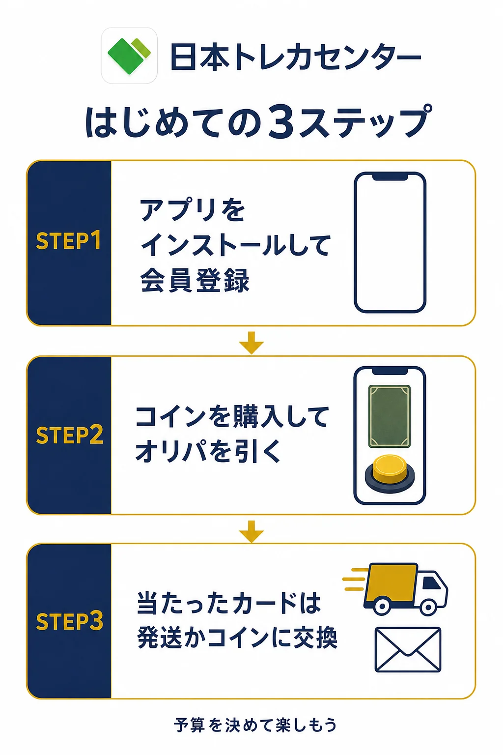日本トレカセンターのはじめての3ステップの図解