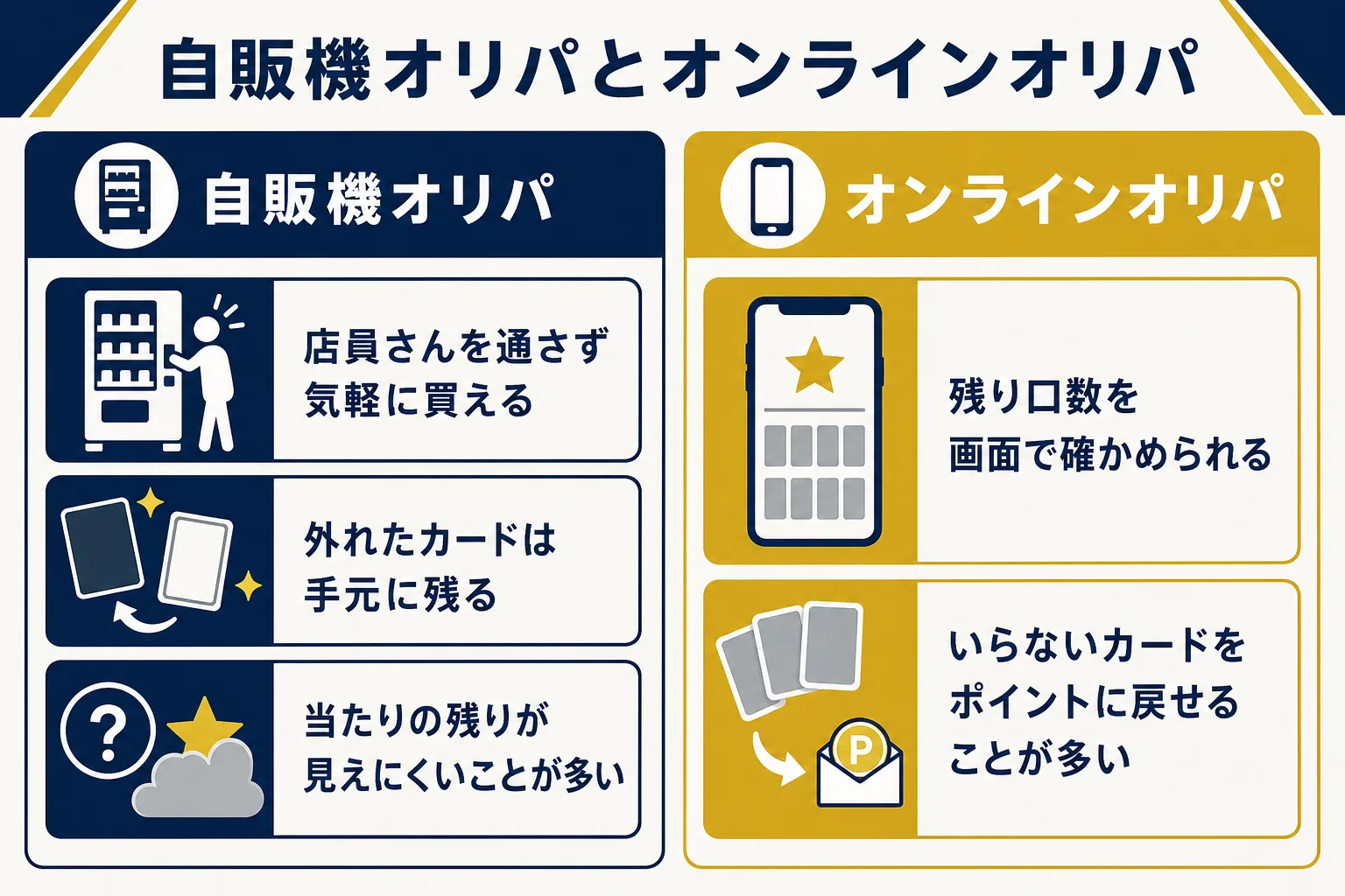 自販機オリパとオンラインオリパの違いを左右に分けて比べた図解