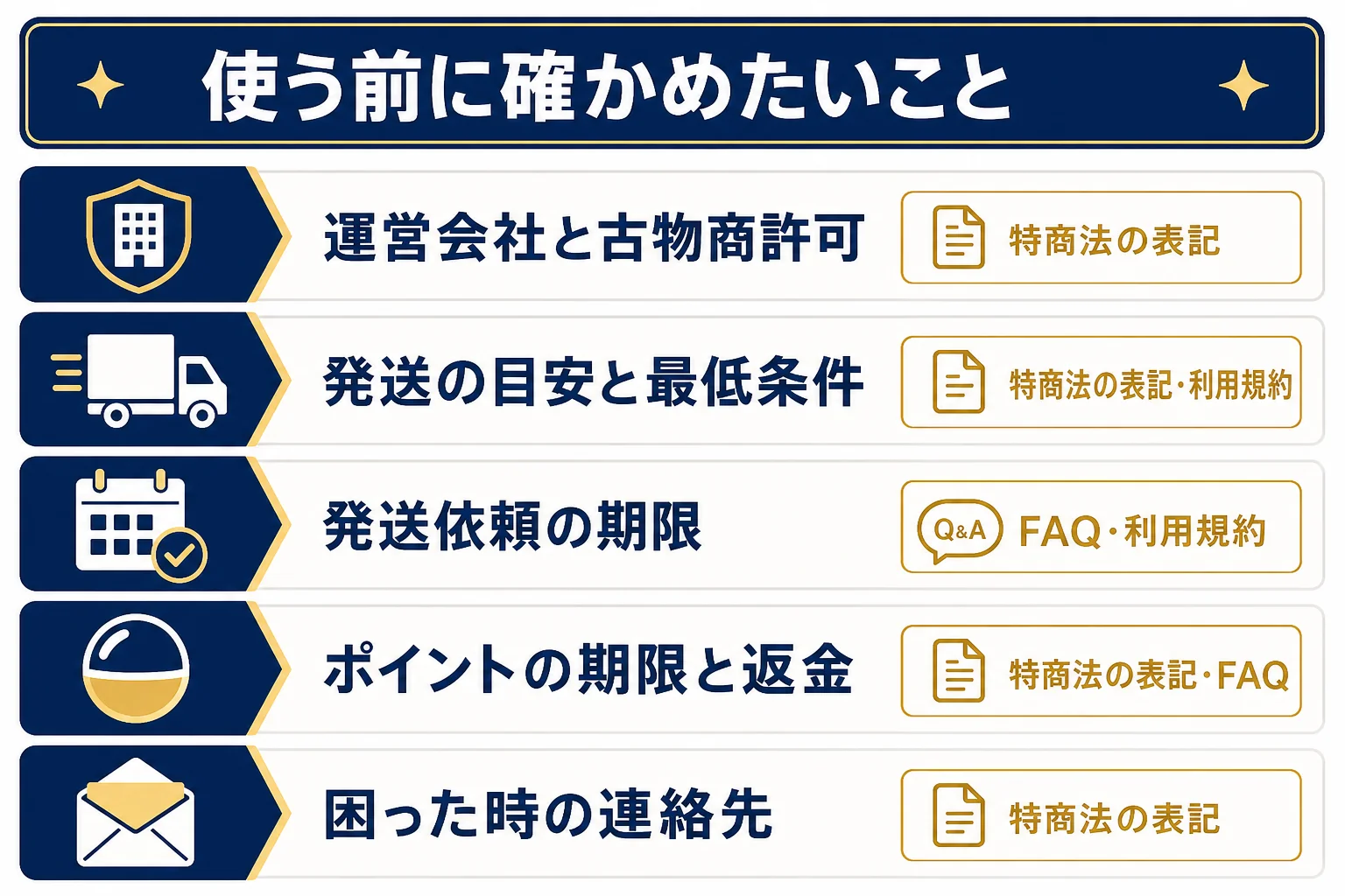 ジンスタオリパを使う前に確かめておきたいことと、その確認先を並べた図解