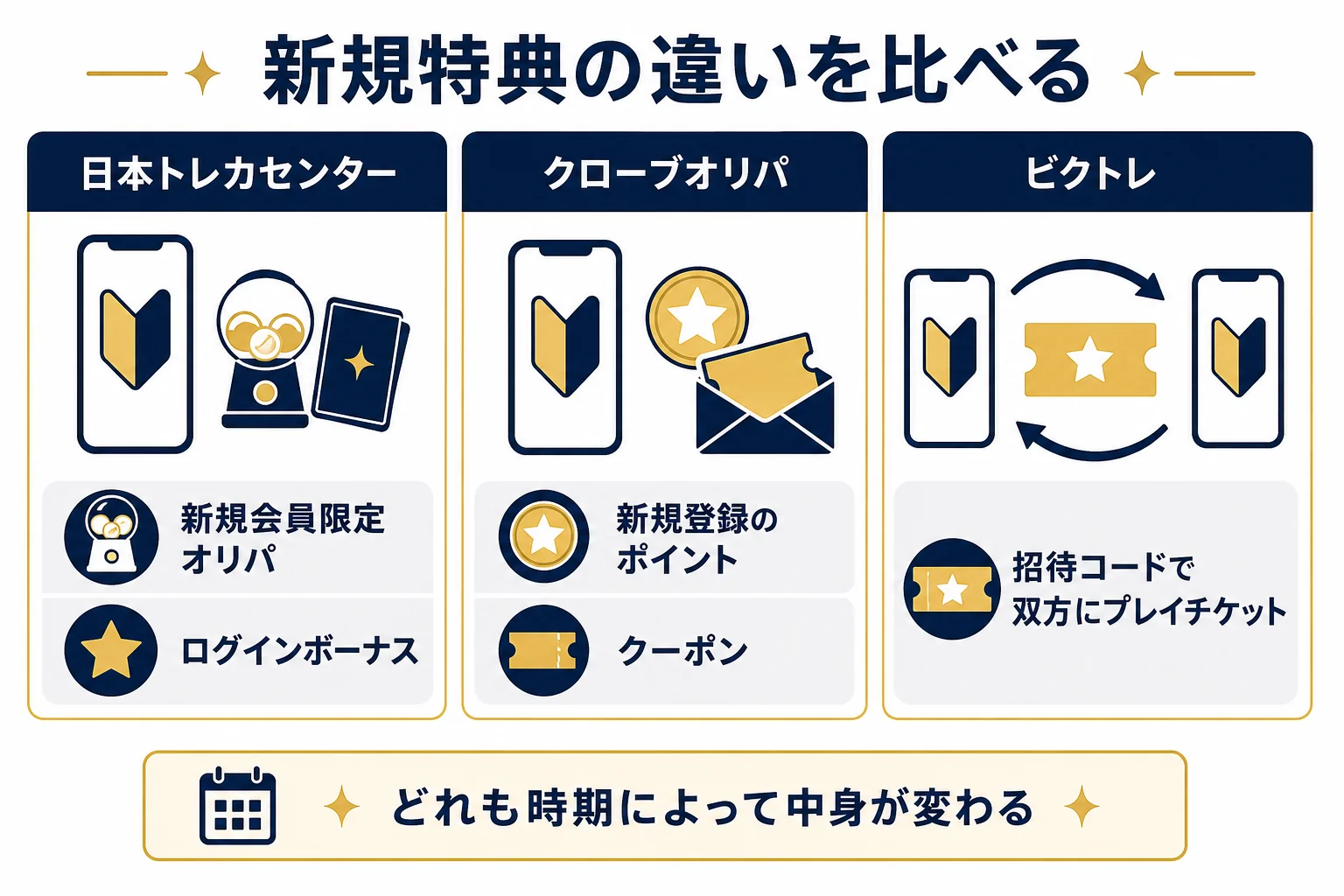 ランキング掲載社の新規特典と招待制度の違いを並べて比べた図解