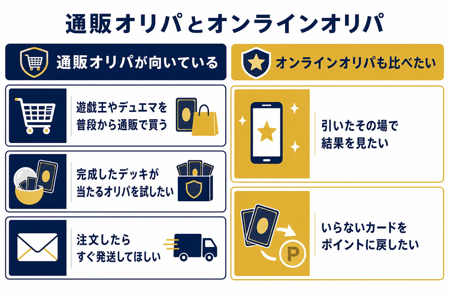 カーナベルのオリパが向いている人と、オンラインオリパも比べたい人を左右に分けた判断表の図解