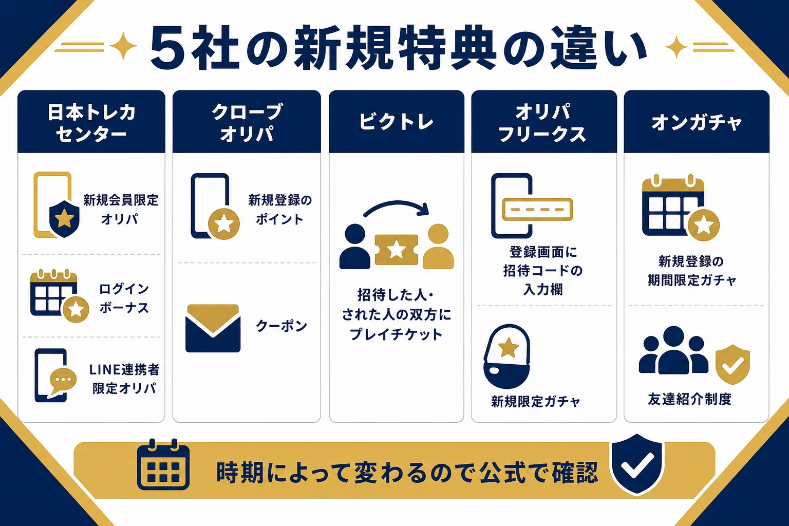 ランキング掲載5社の新規特典と招待制度の違いを並べて比べた図解