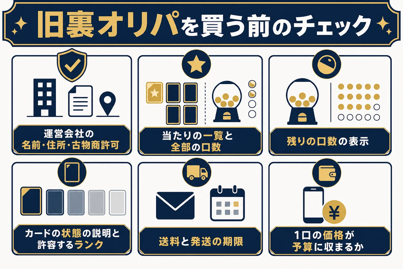 旧裏オリパを買う前に確かめたいことを並べたチェックリストの図解