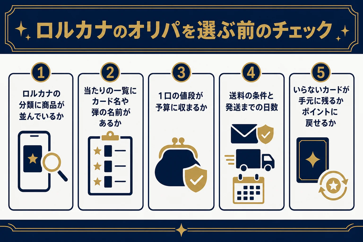ロルカナのオリパを選ぶ前に見ておきたいポイントをまとめたチェックリストの図解
