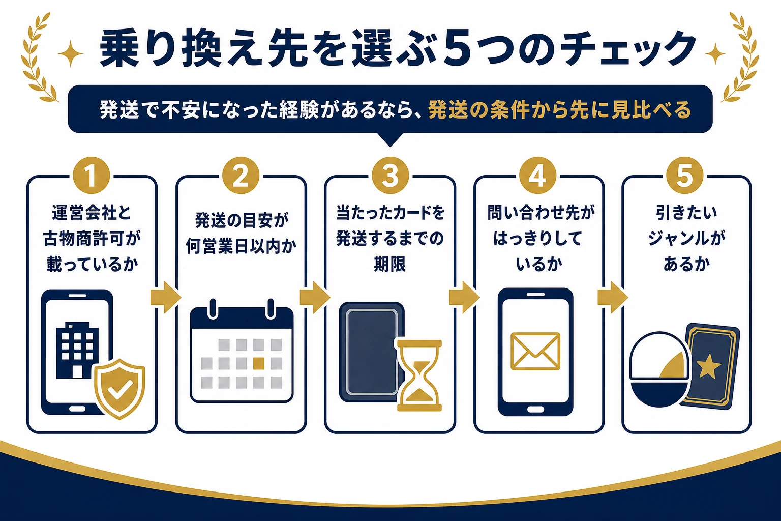 MEGAオリパから乗り換える時に見ておきたい5つのポイントをまとめた図解
