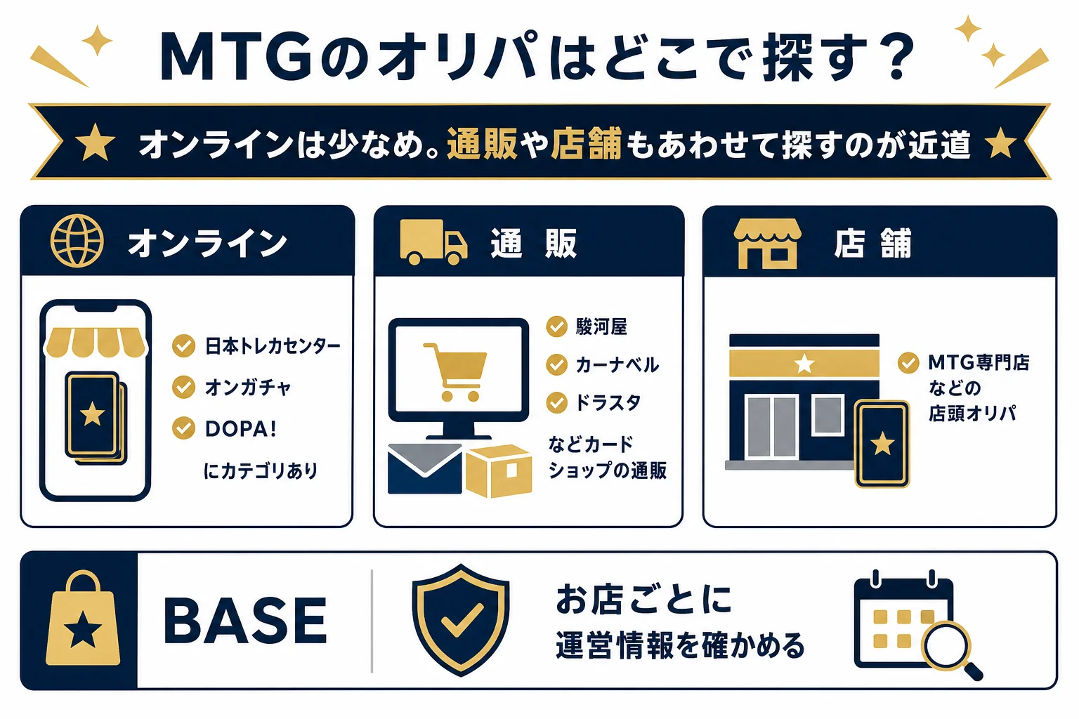 MTGのオリパをオンライン・通販・店舗のどこで探すかを比べた図解