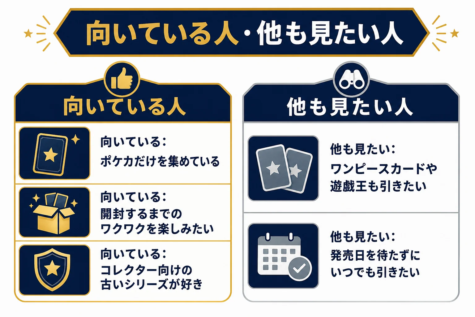 ナタデココのオリパが向いている人と、ほかのサービスも見たい人を比べた判断表の図解