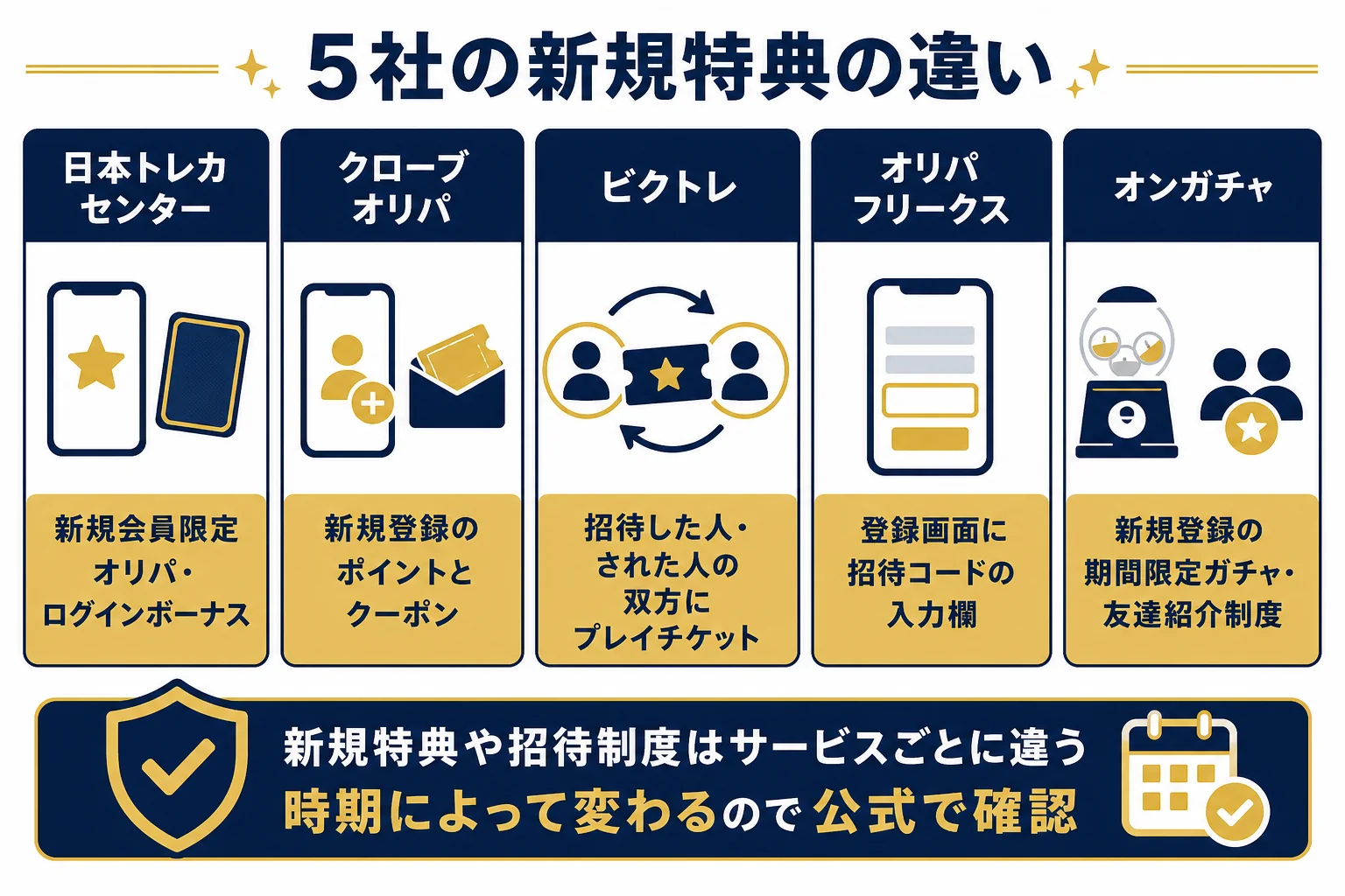 ランキング掲載5社の新規特典と招待制度の違いを並べて比べた図解