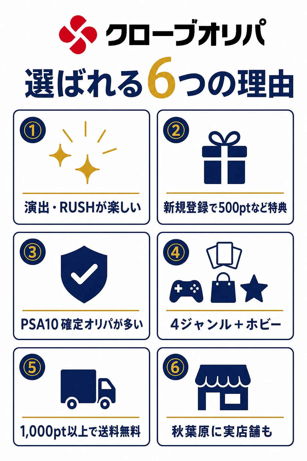 CLOVEが選ばれる6つの理由をロゴ入りでまとめた図解