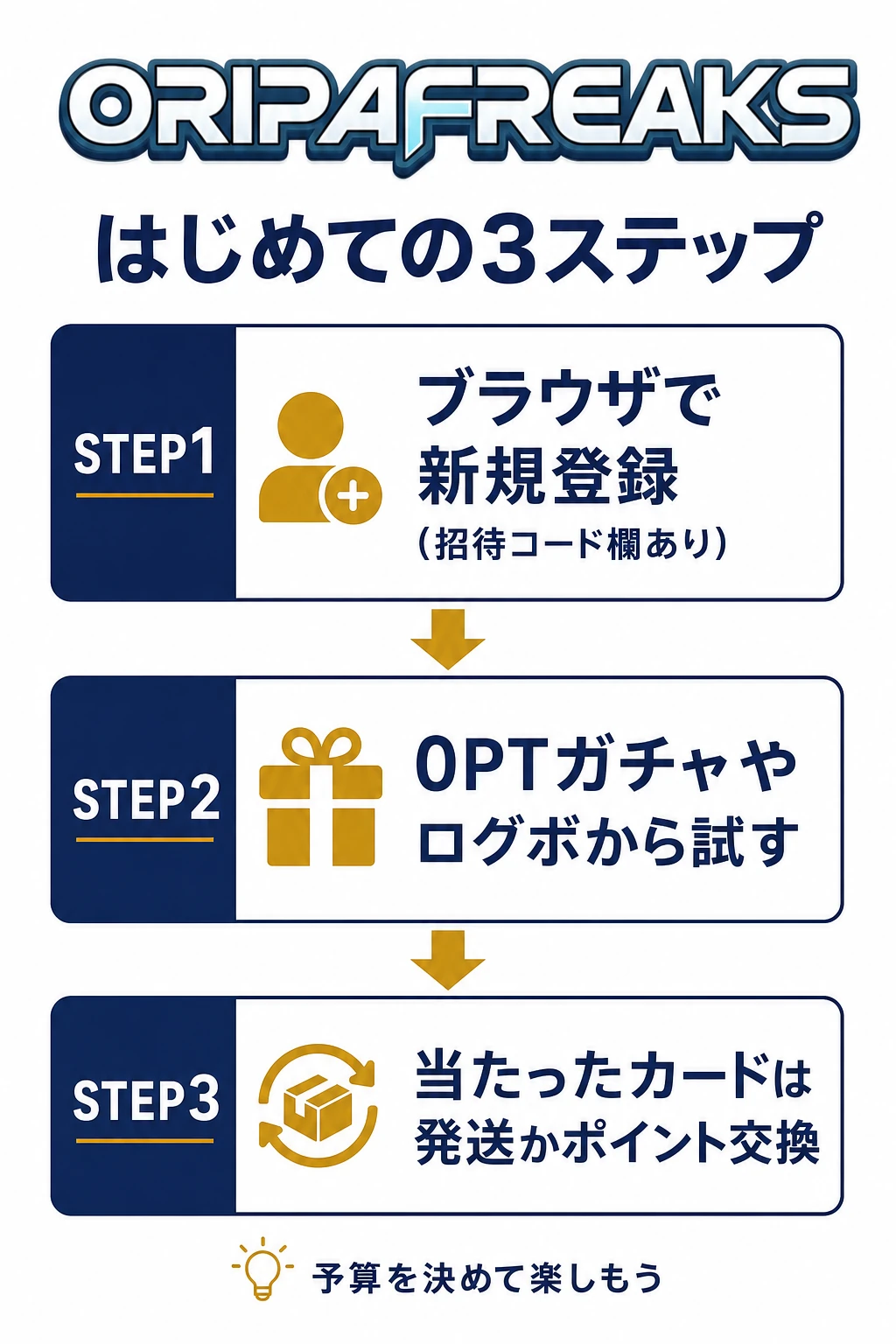 オリパフリークスのはじめての3ステップを示した図解