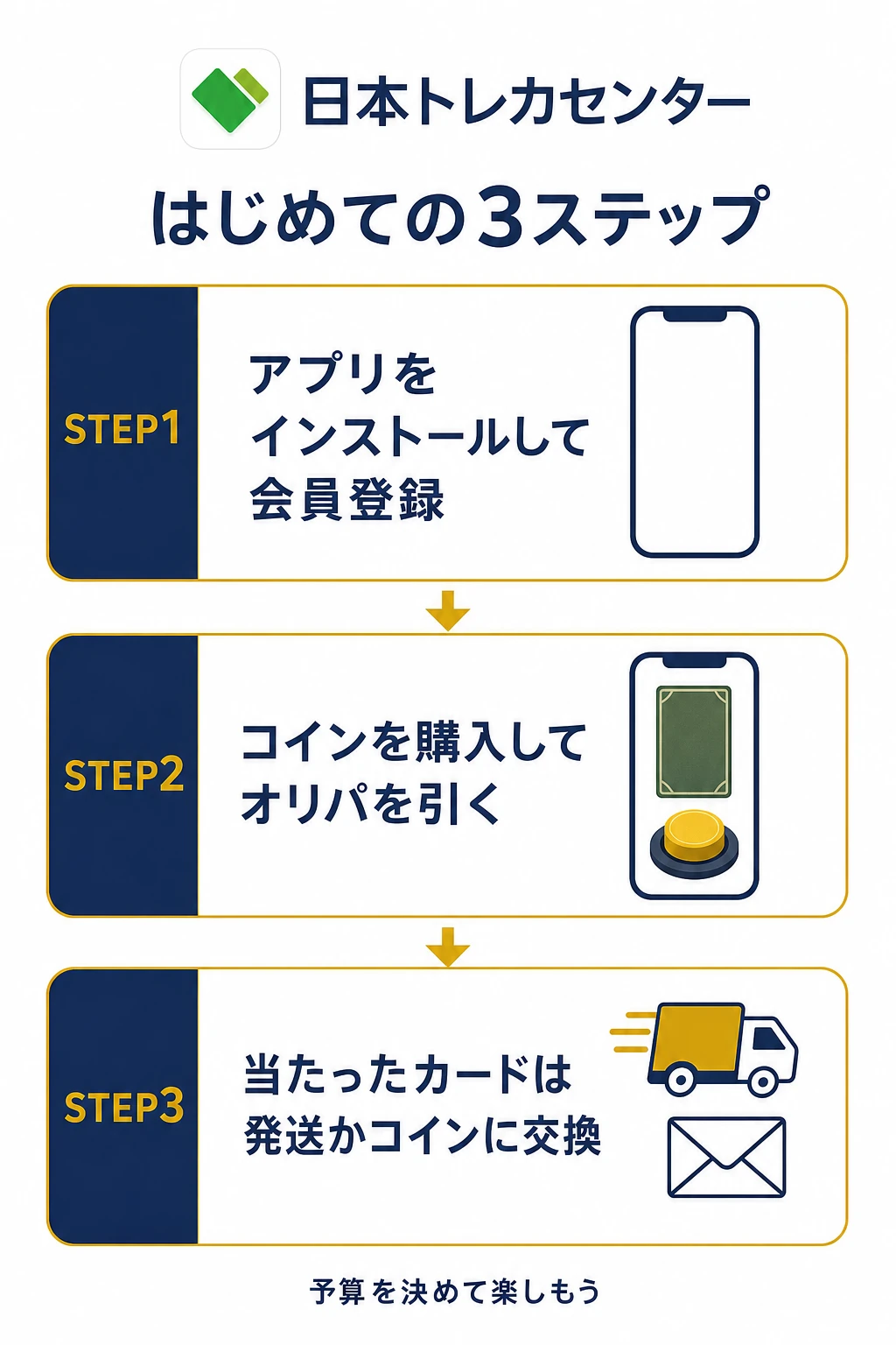 日本トレカセンターのはじめての3ステップを示した図解