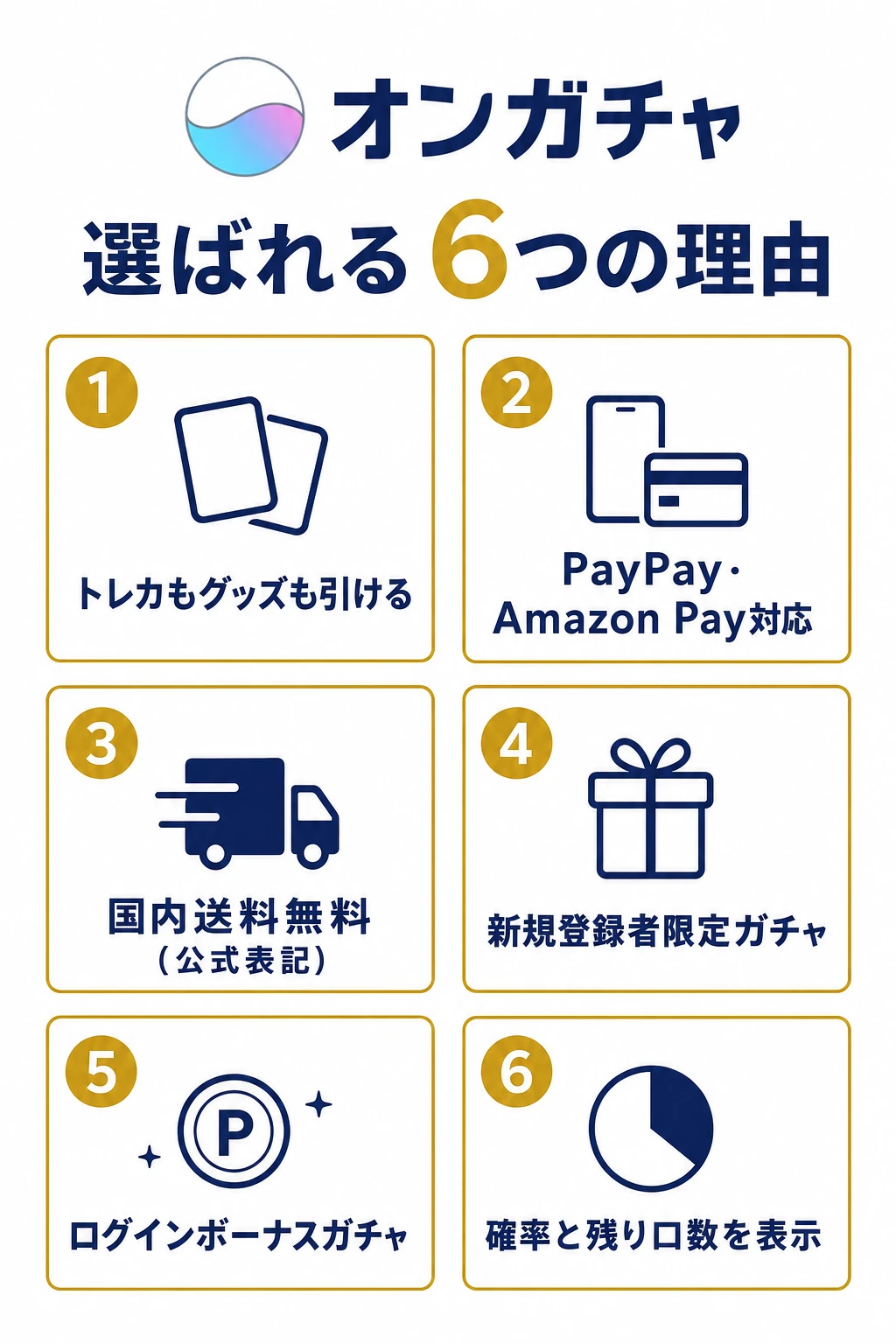 オンガチャが選ばれる6つの理由をアイコン入りでまとめた図解