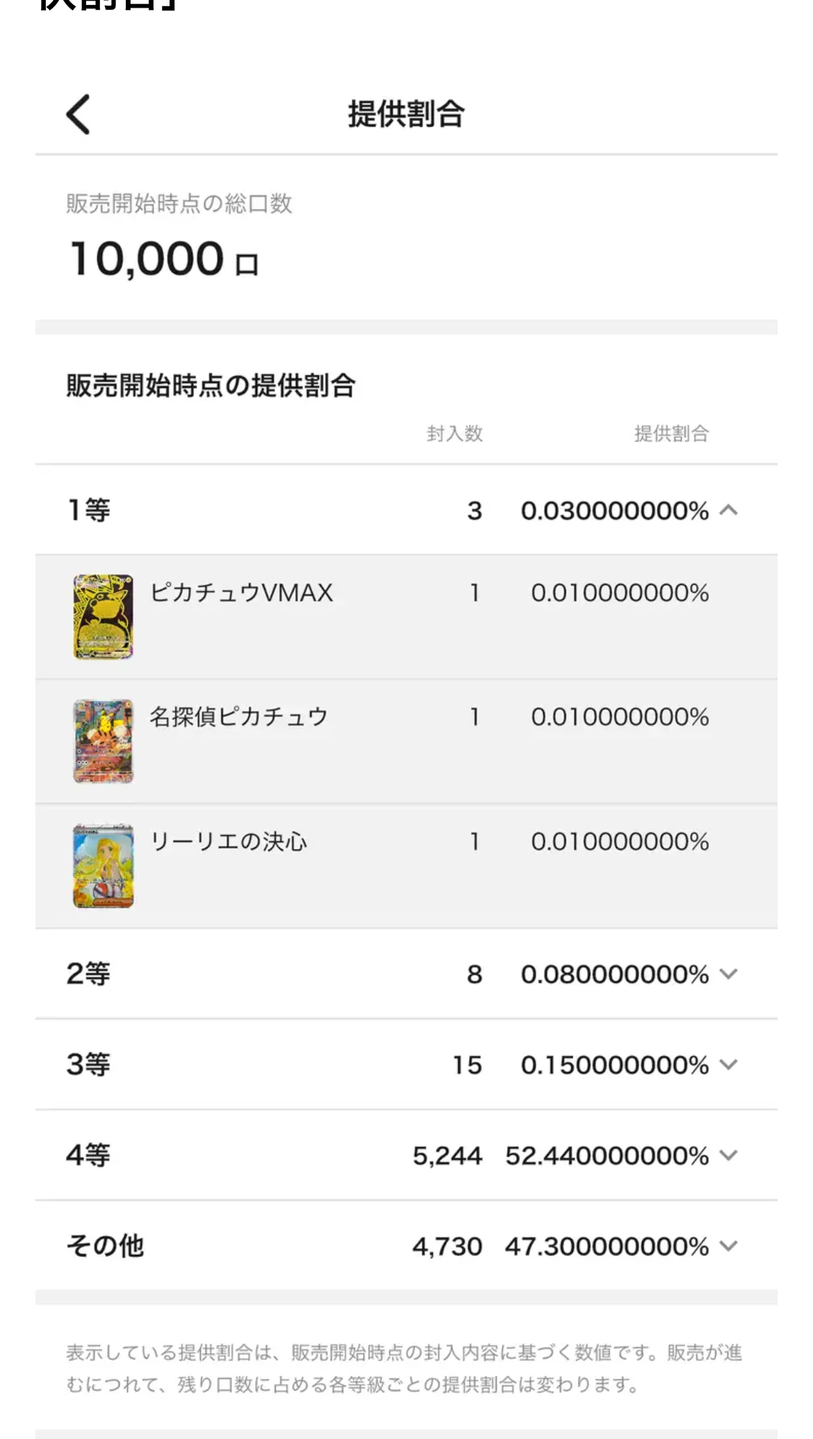 日本トレカセンターの「提供割合」画面。販売開始時点の総口数と等級ごとの封入数・割合が表示されている