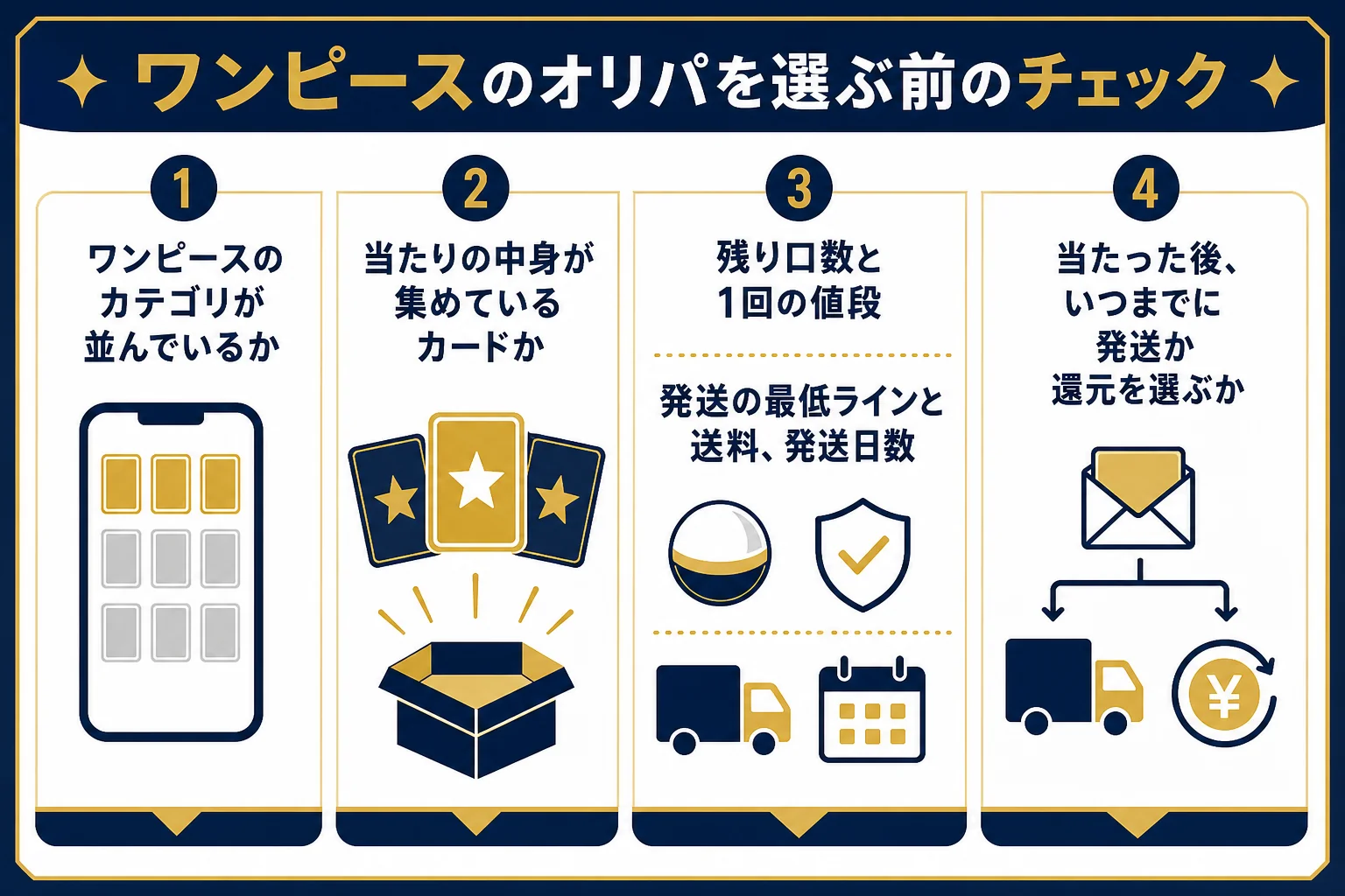 ワンピースカードのオリパを選ぶ前に見ておきたいポイントをまとめたチェックリストの図解