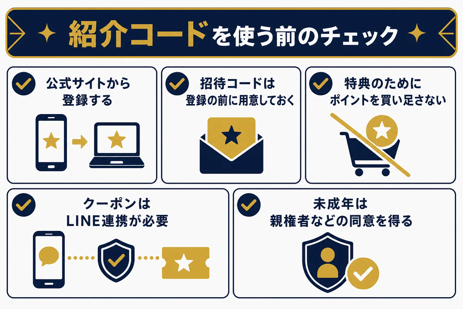 オリパフリークスの紹介コードやクーポンを使う前に確かめたいことを並べたチェックリストの図解