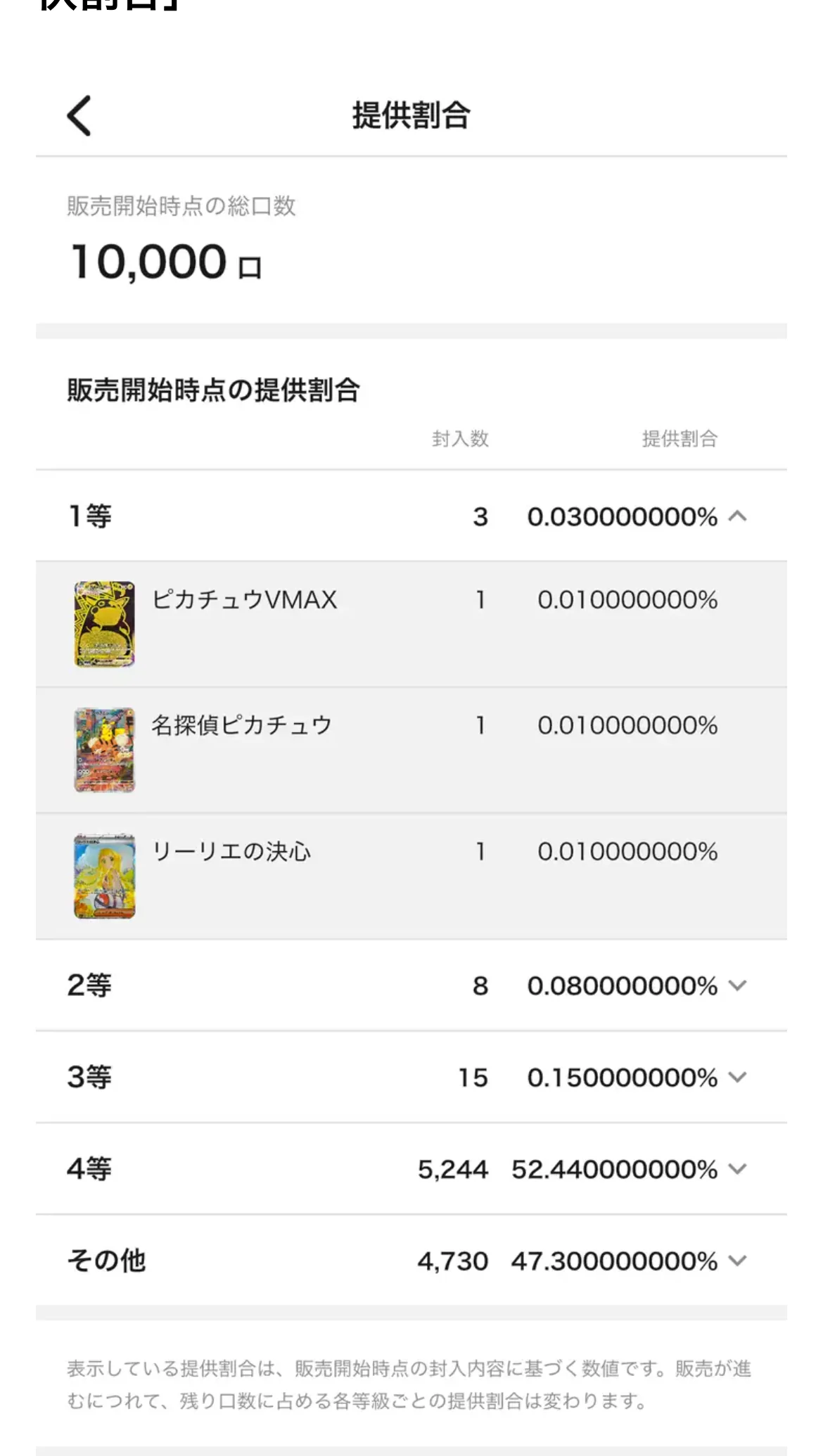 日本トレカセンターのアプリの提供割合の画面。販売開始時点の総口数10,000口と、1等から4等・その他までの封入数と提供割合が並んでいる