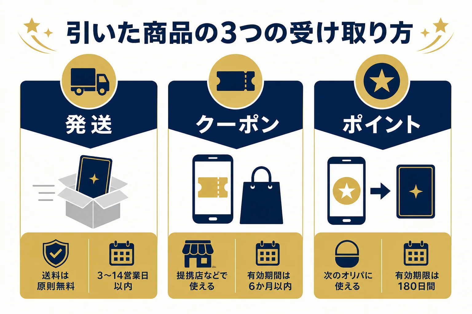 オリパの虎で当たったカードやハズレをどう受け取るかを3つの道に分けて示した図解