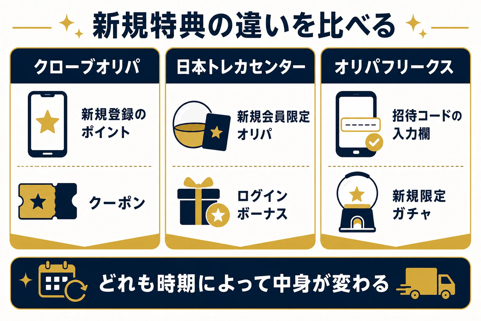 ランキング掲載社の新規特典の違いを並べて比べた図解