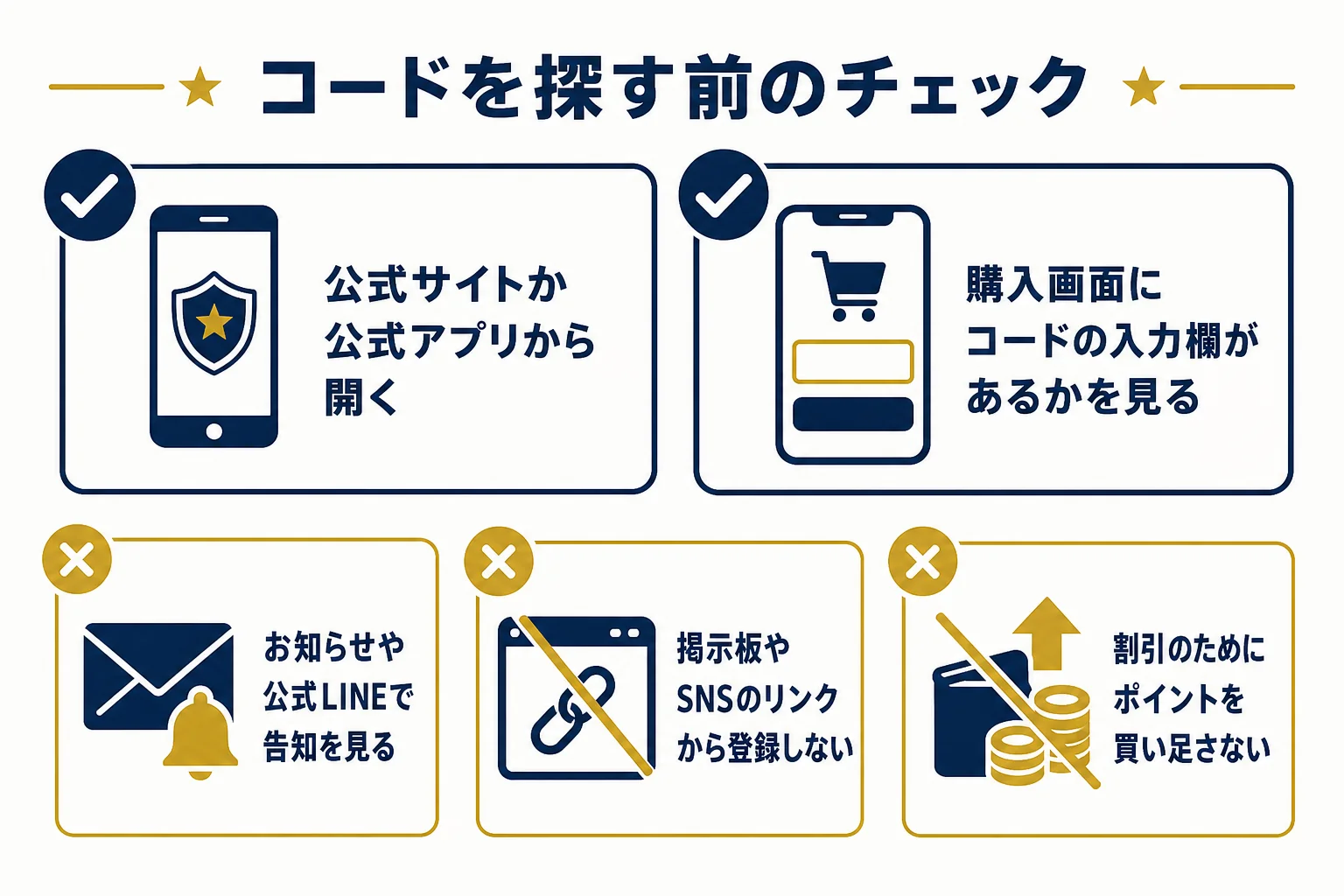 ポケットクロスのクーポンコードやキャンペーンコードを探す前に確かめたいことを並べたチェックリストの図解