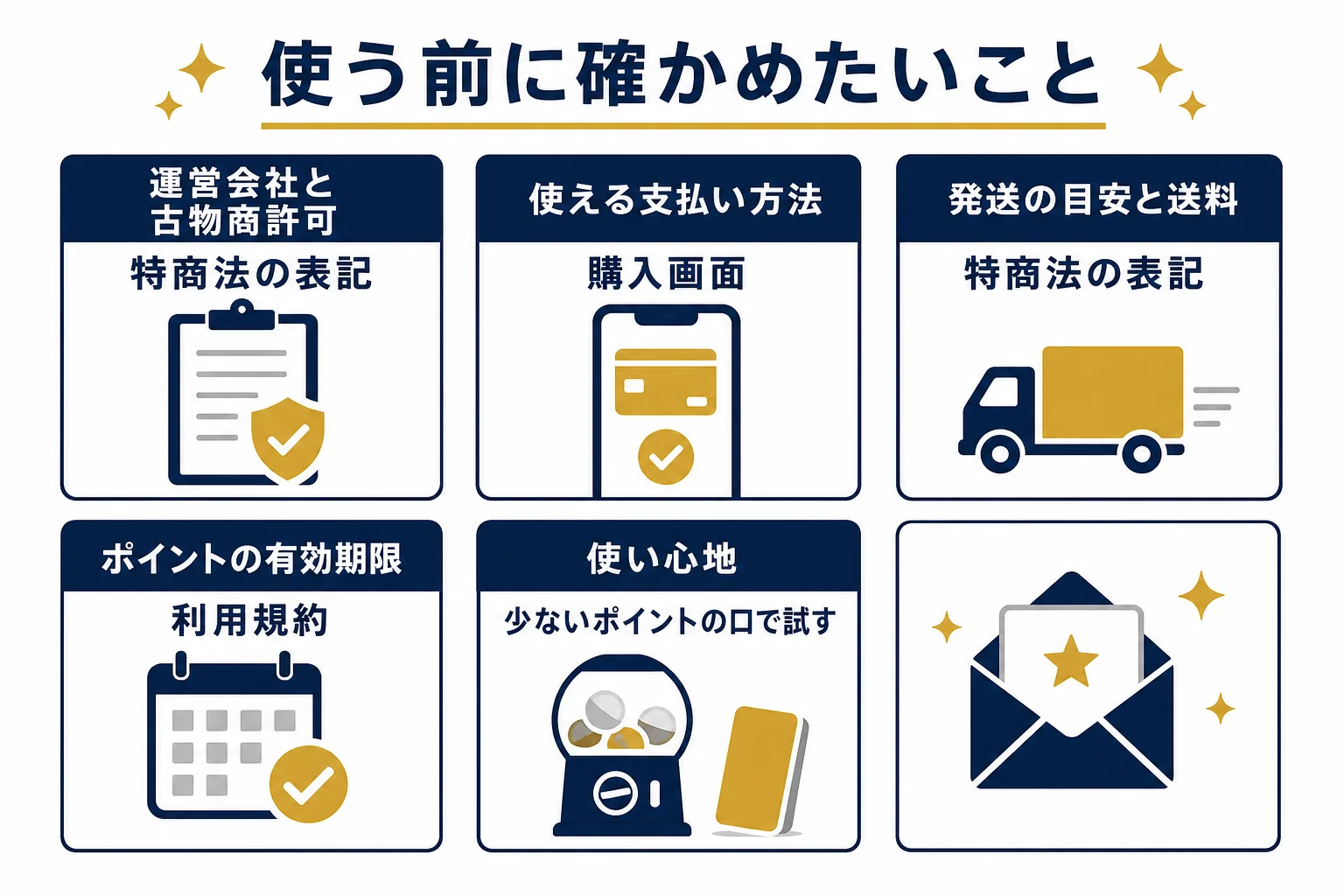 RAMオリパを使う前に確かめておきたいことと、その確認先を並べた図解
