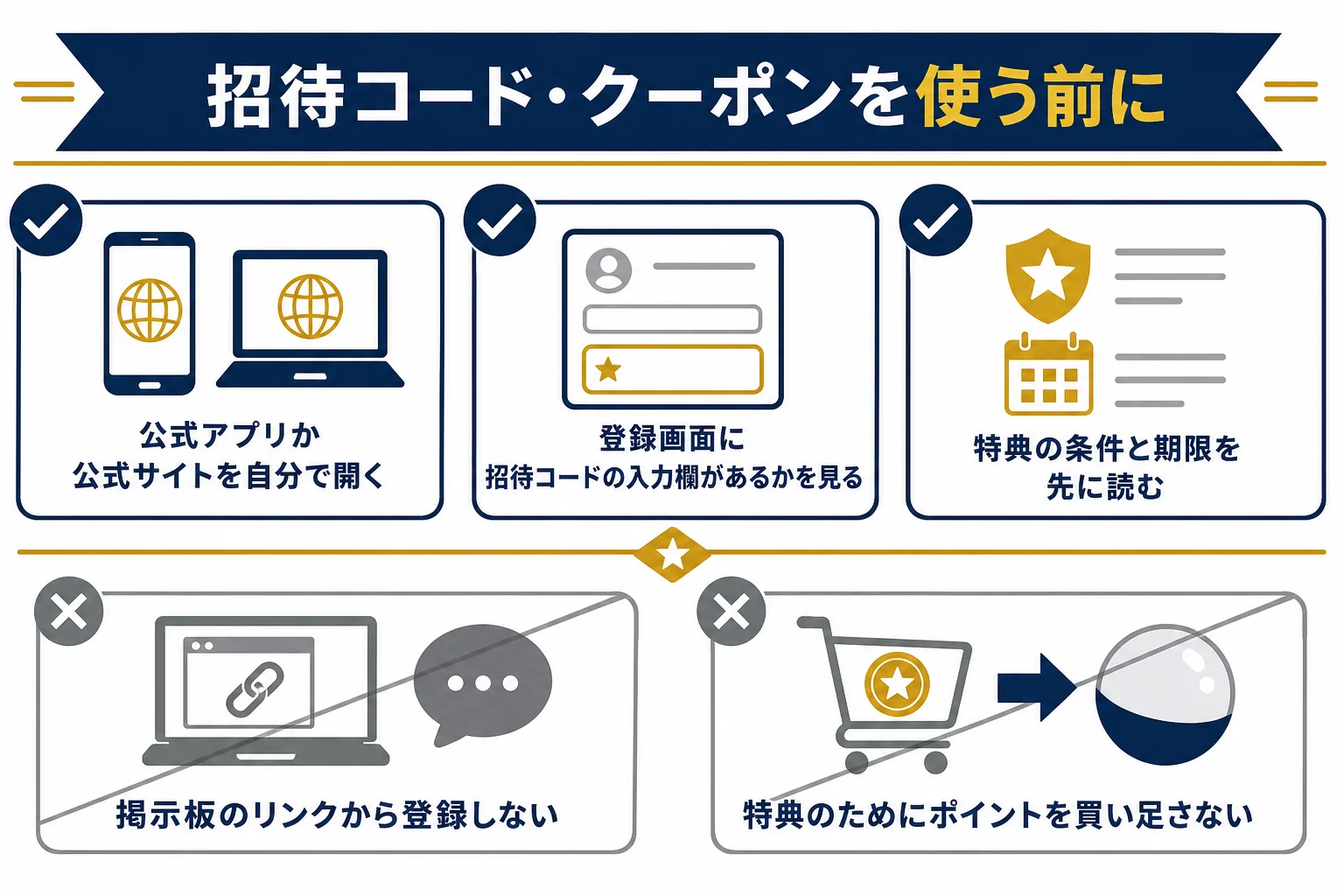 RAMオリパの招待コードやクーポンを使う前に確かめたいことを並べたチェックリストの図解