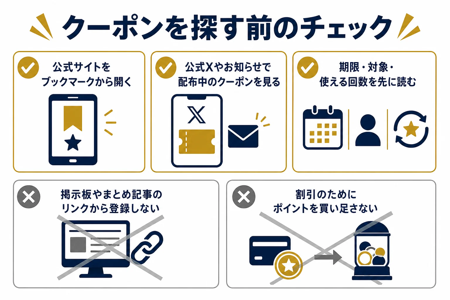 Reveオリパのクーポンや招待コードを探す時に確かめたいことを並べたチェックリストの図解