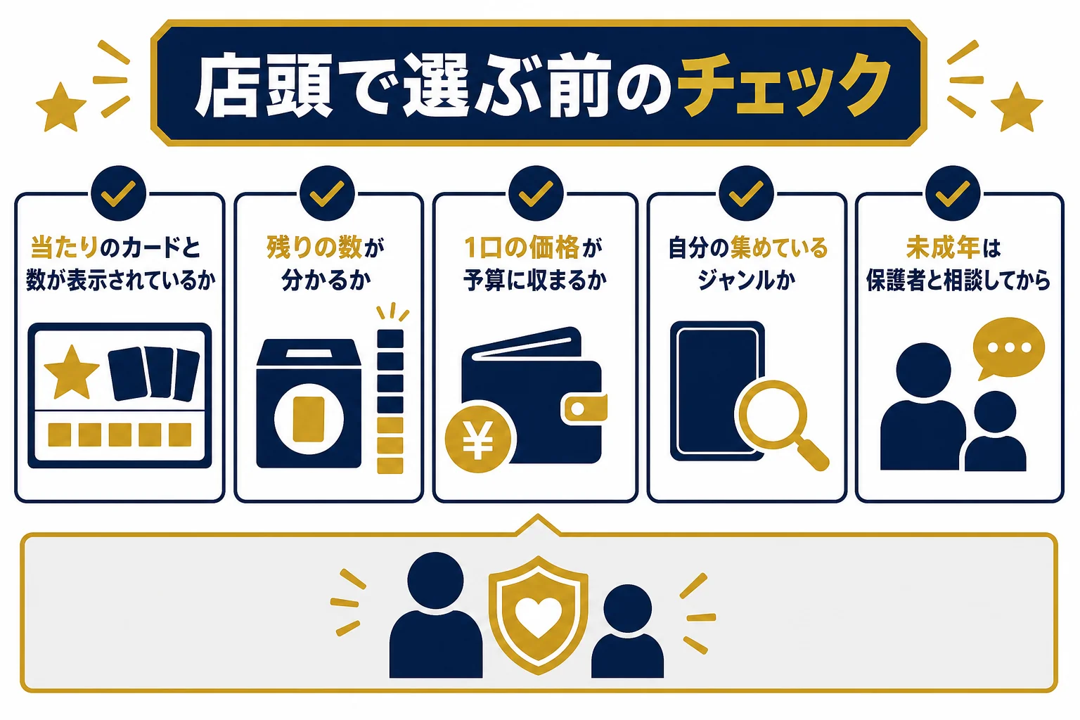 古本市場やブックオフの店頭でオリパを選ぶ前に確かめたいことを並べたチェックリストの図解