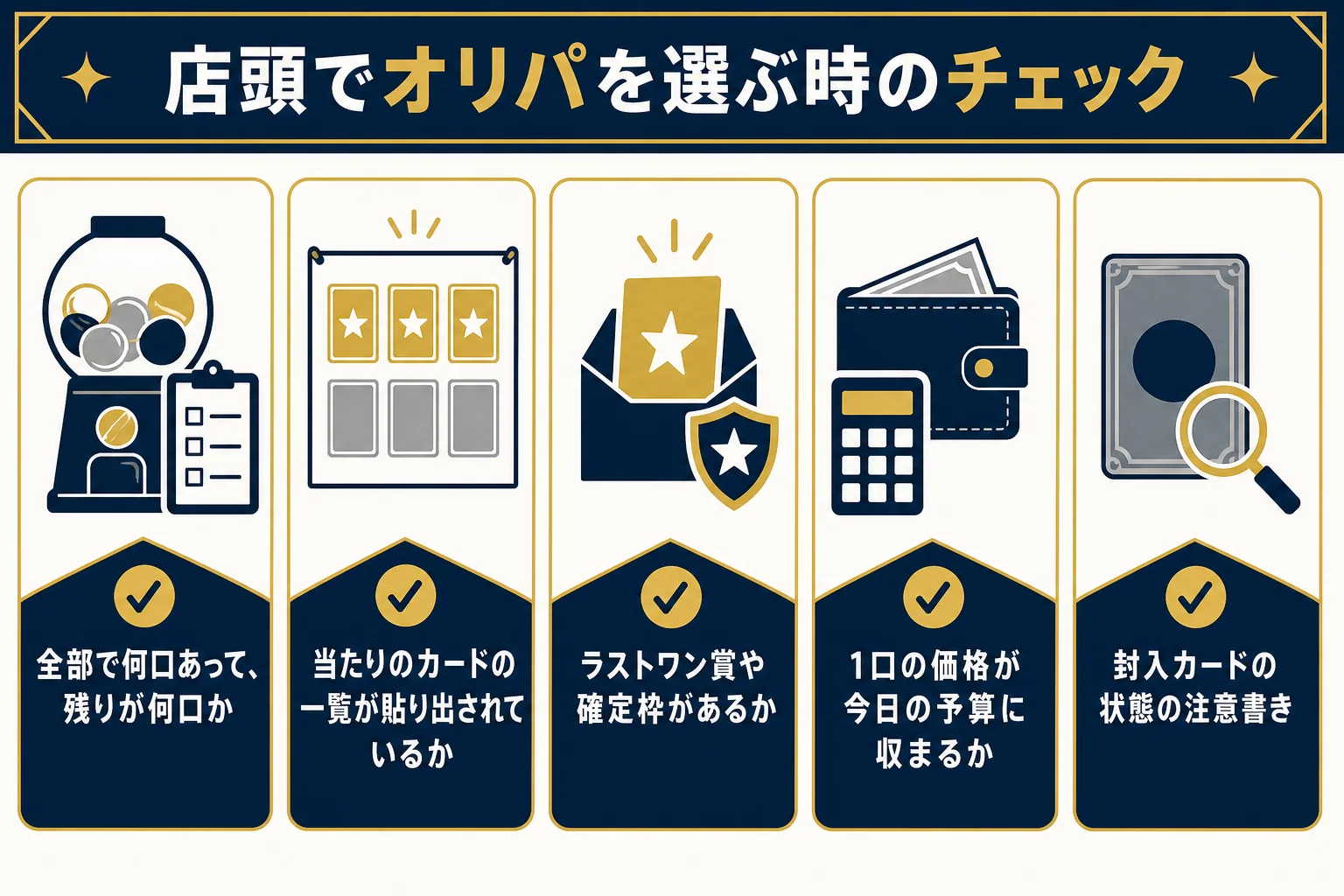 店頭でオリパを選ぶ時に確かめたいことを並べたチェックリストの図解