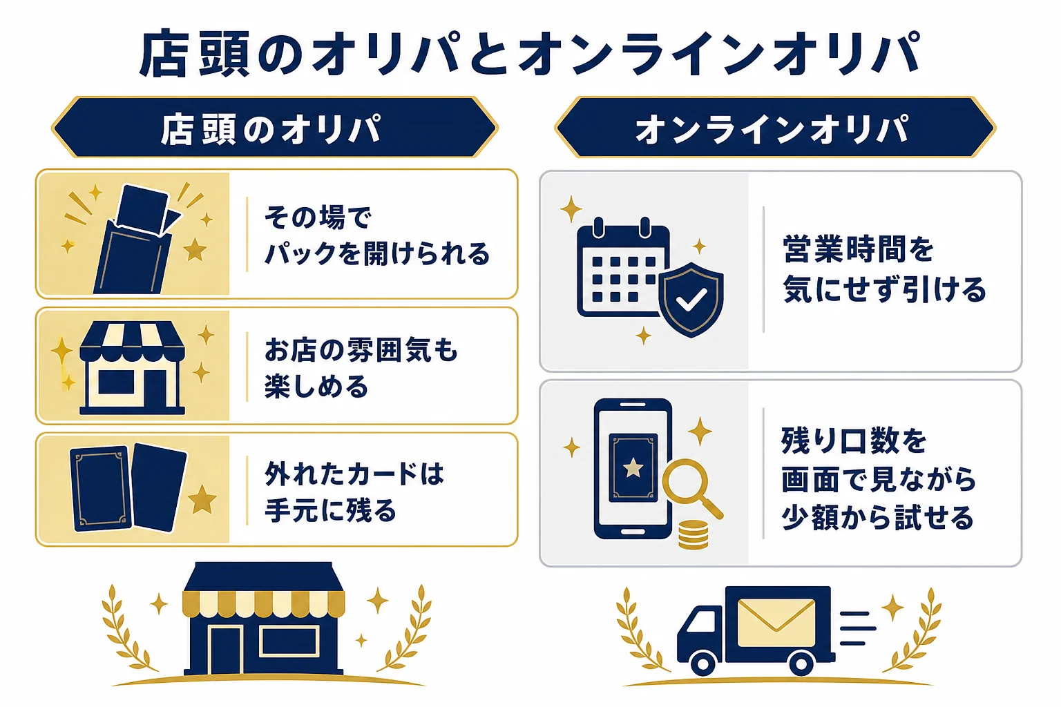 店頭のオリパとオンラインオリパの違いを左右に分けて比べた図解