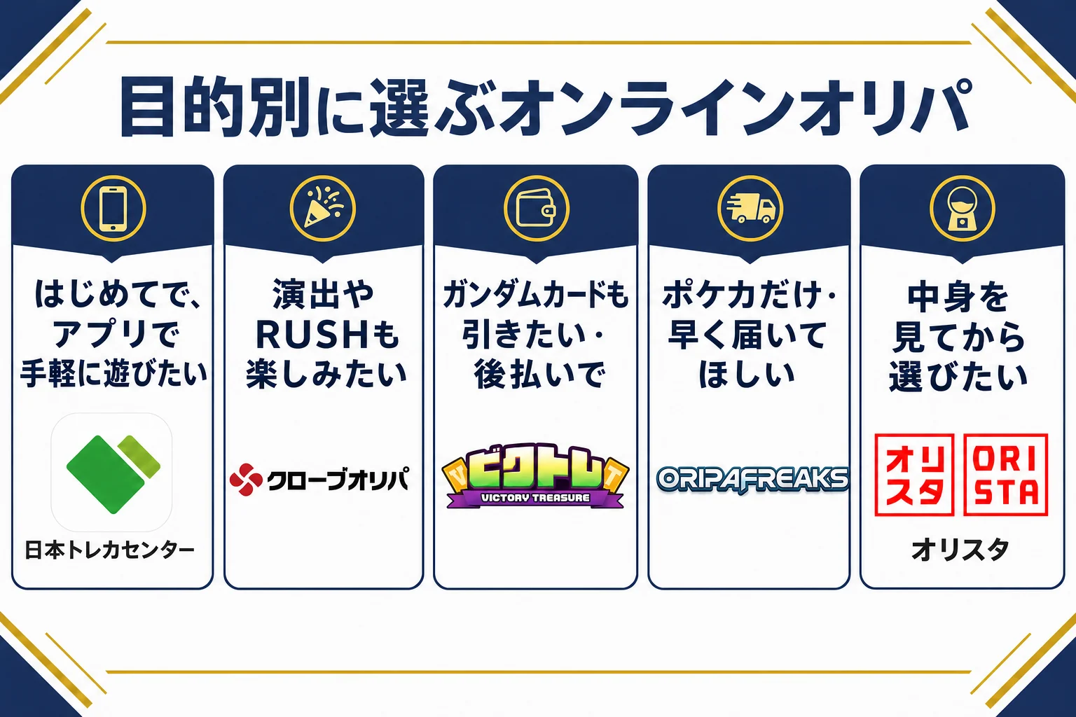 目的別に合うオンラインオリパを各社の公式ロゴで示した図解