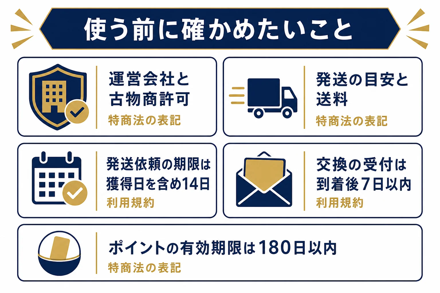 トレカートを使う前に確かめておきたいことと、その確認先を並べた図解