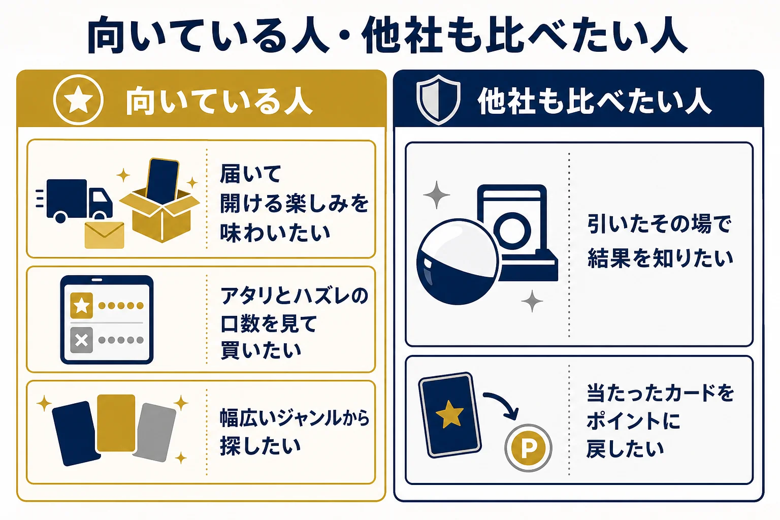 トレカ団のオリパが向いている人と、他社も比べたい人を左右に分けた判断表の図解